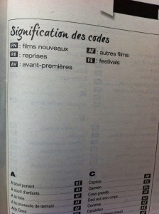 signification des codes